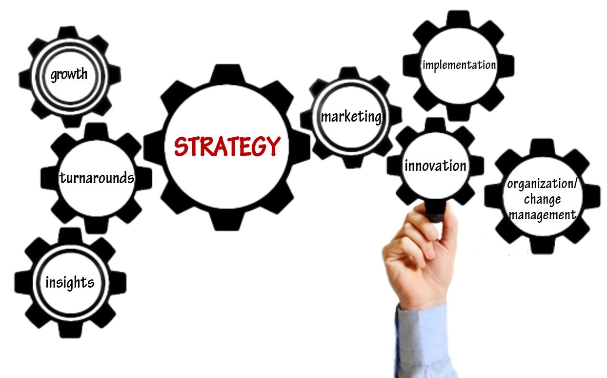 Implementation methods. Маркетинговые стратегии картиночка. Разработка стратегии картинки. Стратегии маркетинга. Strategy implementation.